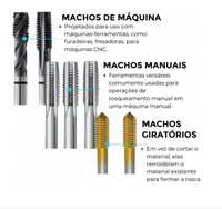 Jogo de  Macho Manual M101 Canal Reto M16x2 2pçs OSG